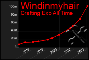 Total Graph of Windinmyhair