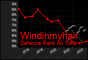 Total Graph of Windinmyhair