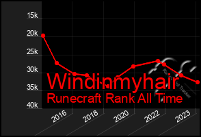 Total Graph of Windinmyhair