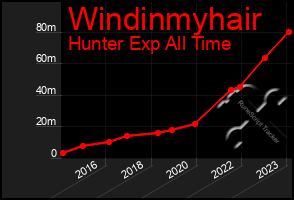 Total Graph of Windinmyhair