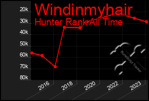 Total Graph of Windinmyhair