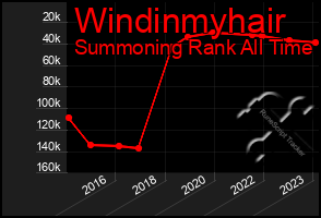 Total Graph of Windinmyhair