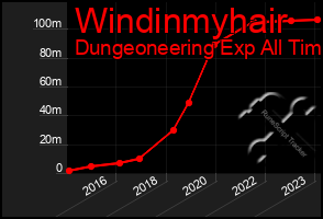 Total Graph of Windinmyhair