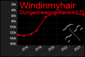 Total Graph of Windinmyhair