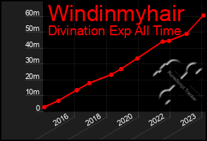 Total Graph of Windinmyhair