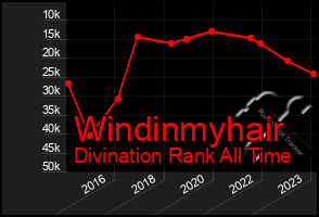 Total Graph of Windinmyhair