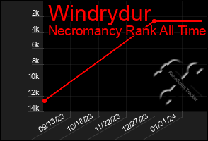 Total Graph of Windrydur