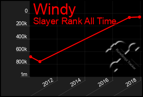 Total Graph of Windy