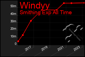 Total Graph of Windyy