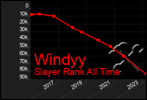 Total Graph of Windyy