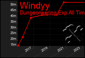 Total Graph of Windyy