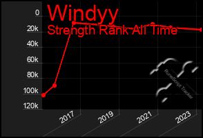 Total Graph of Windyy