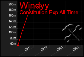 Total Graph of Windyy