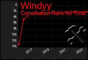 Total Graph of Windyy