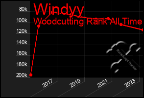 Total Graph of Windyy