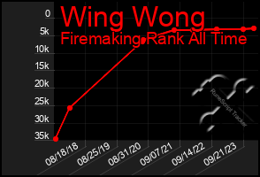 Total Graph of Wing Wong