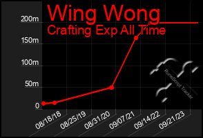 Total Graph of Wing Wong