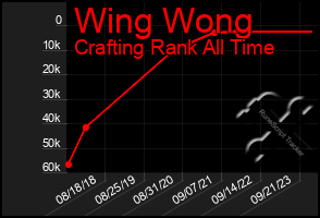 Total Graph of Wing Wong