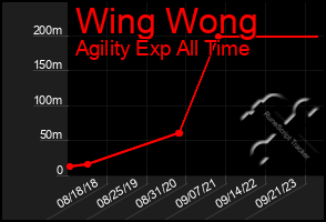 Total Graph of Wing Wong