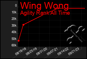 Total Graph of Wing Wong