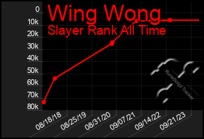 Total Graph of Wing Wong