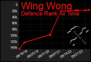 Total Graph of Wing Wong