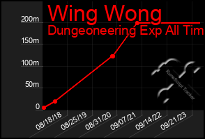 Total Graph of Wing Wong