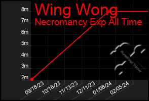 Total Graph of Wing Wong