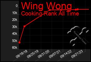 Total Graph of Wing Wong