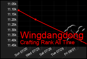 Total Graph of Wingdangdong