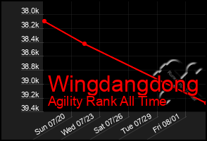 Total Graph of Wingdangdong