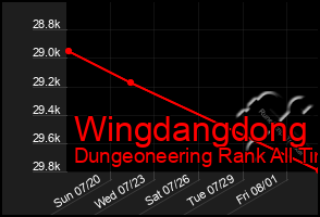 Total Graph of Wingdangdong