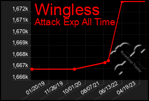 Total Graph of Wingless