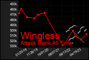 Total Graph of Wingless