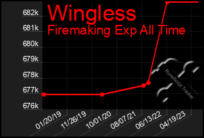 Total Graph of Wingless