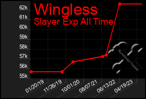 Total Graph of Wingless