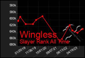 Total Graph of Wingless