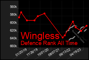 Total Graph of Wingless