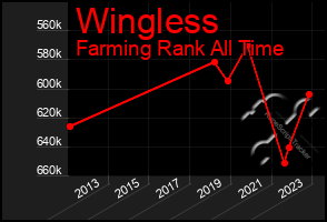 Total Graph of Wingless