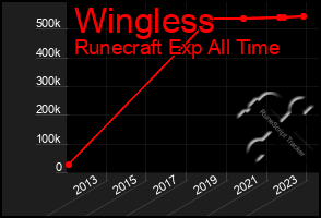 Total Graph of Wingless