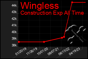 Total Graph of Wingless