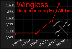 Total Graph of Wingless