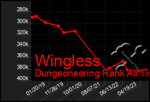 Total Graph of Wingless