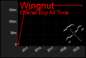 Total Graph of Wingnut