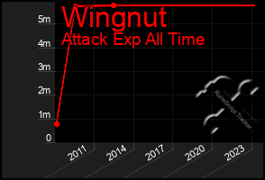 Total Graph of Wingnut