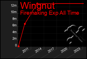 Total Graph of Wingnut