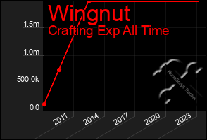 Total Graph of Wingnut