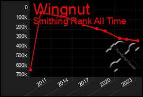 Total Graph of Wingnut