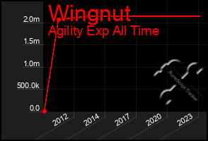 Total Graph of Wingnut