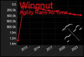 Total Graph of Wingnut